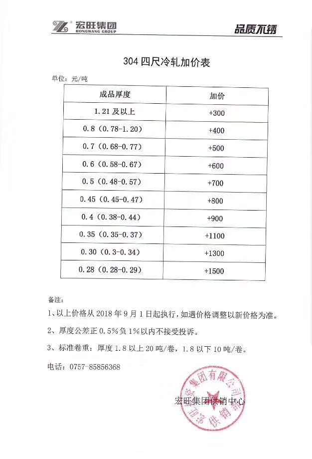 不（bú）鏽（xiù）鋼-不鏽（xiù）鋼板-宏旺鋼（gāng）廠調價