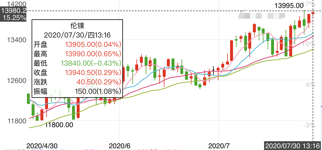 不鏽鋼304卷板 無(wú)縫管全麵上漲 不鏽鋼304卷(juàn)板 無縫管全麵上漲