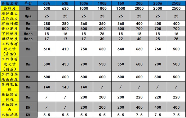 1549094490552837.jpg 鍛壓拉伸液壓機(jī)參數.jpg