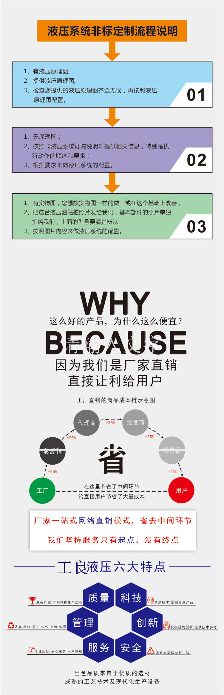 1550211611257798.jpg 非標定製流程.jpg