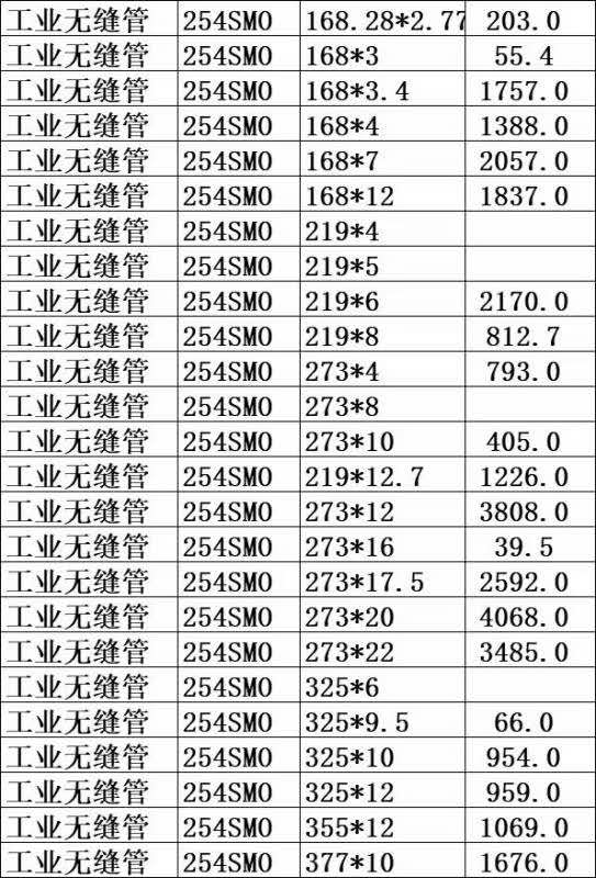 無（wú）錫254SMO-625-C-276不鏽鋼管/工業無縫管庫存