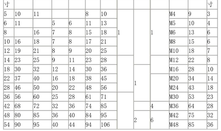  T型槽平板開（kāi）口尺寸
